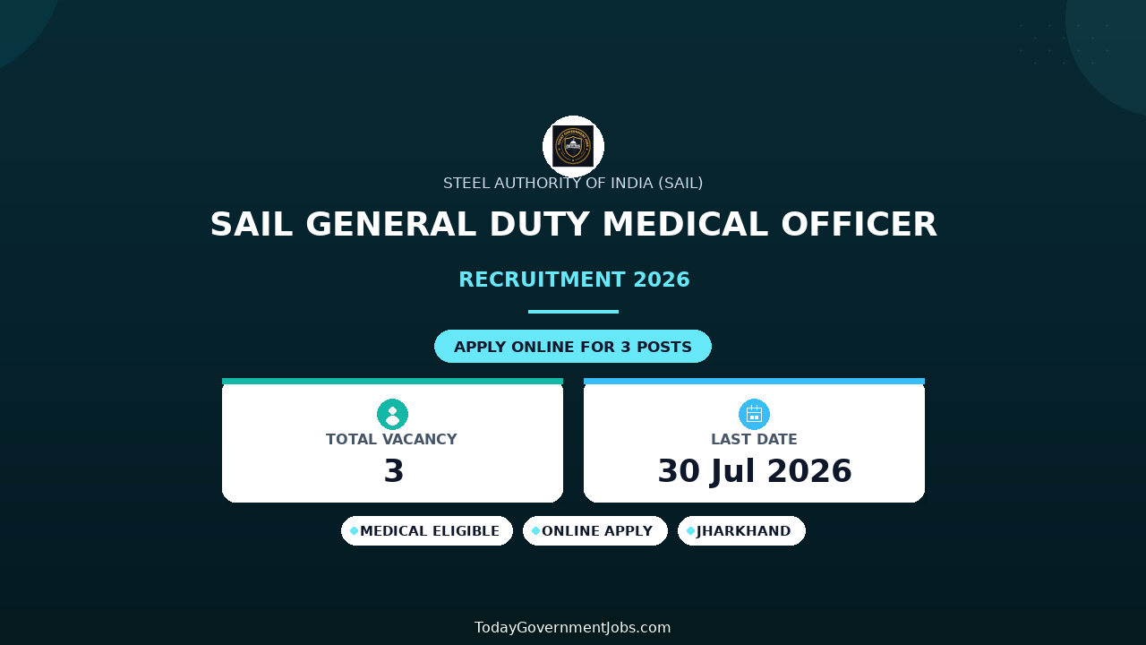 SAIL General Duty Medical Officer Recruitment 2026 - Walkin