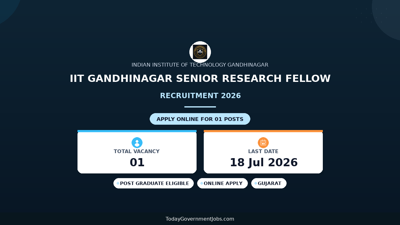IIT Gandhinagar Senior Research Fellow Recruitment 2026 - Apply Online