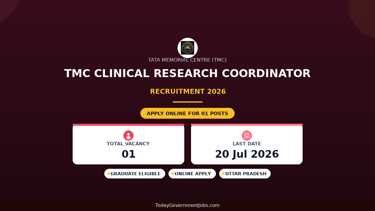 TMC Clinical Research Coordinator Recruitment 2026 - Walkin