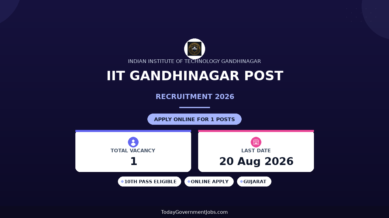 IIT Gandhinagar Post-Doctoral Fellow Recruitment 2026 - Apply Online