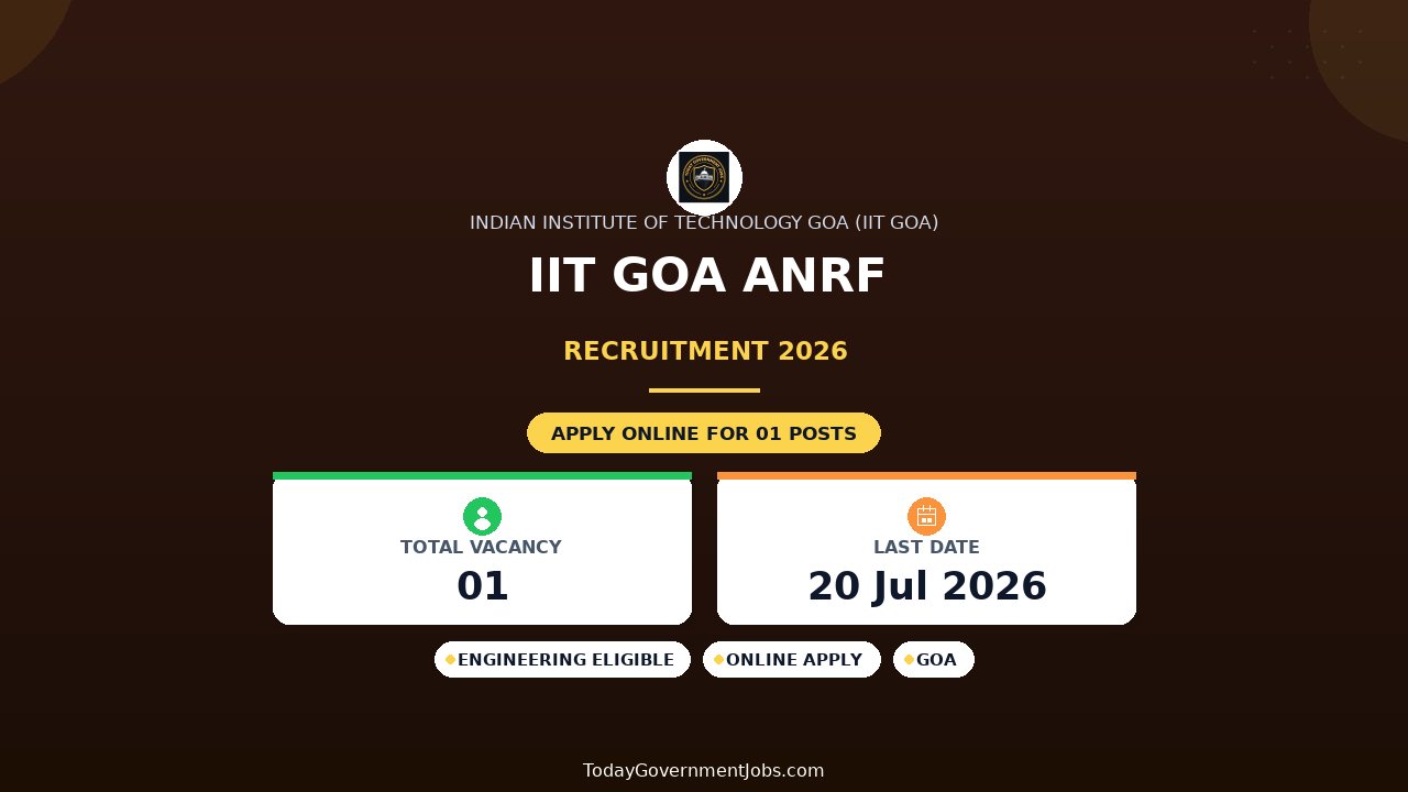 IIT Goa ANRF-Senior Research Fellow Recruitment 2026 - Walkin