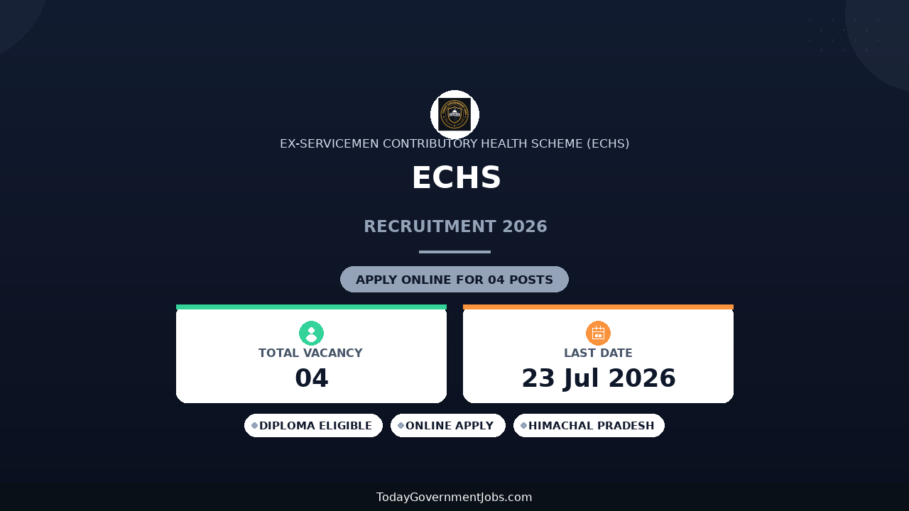 ECHS Recruitment 2026 - Apply Offline for Medical Officer, Pharmacist and More Posts