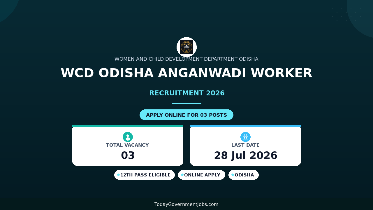 WCD Odisha Anganwadi Worker Recruitment 2026 - Apply Online