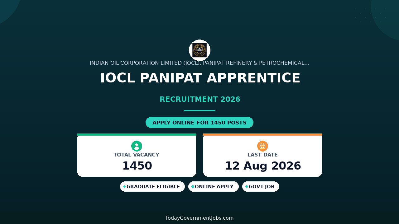 IOCL Panipat Apprentice Recruitment 2026: Apply Online for 1450 Posts