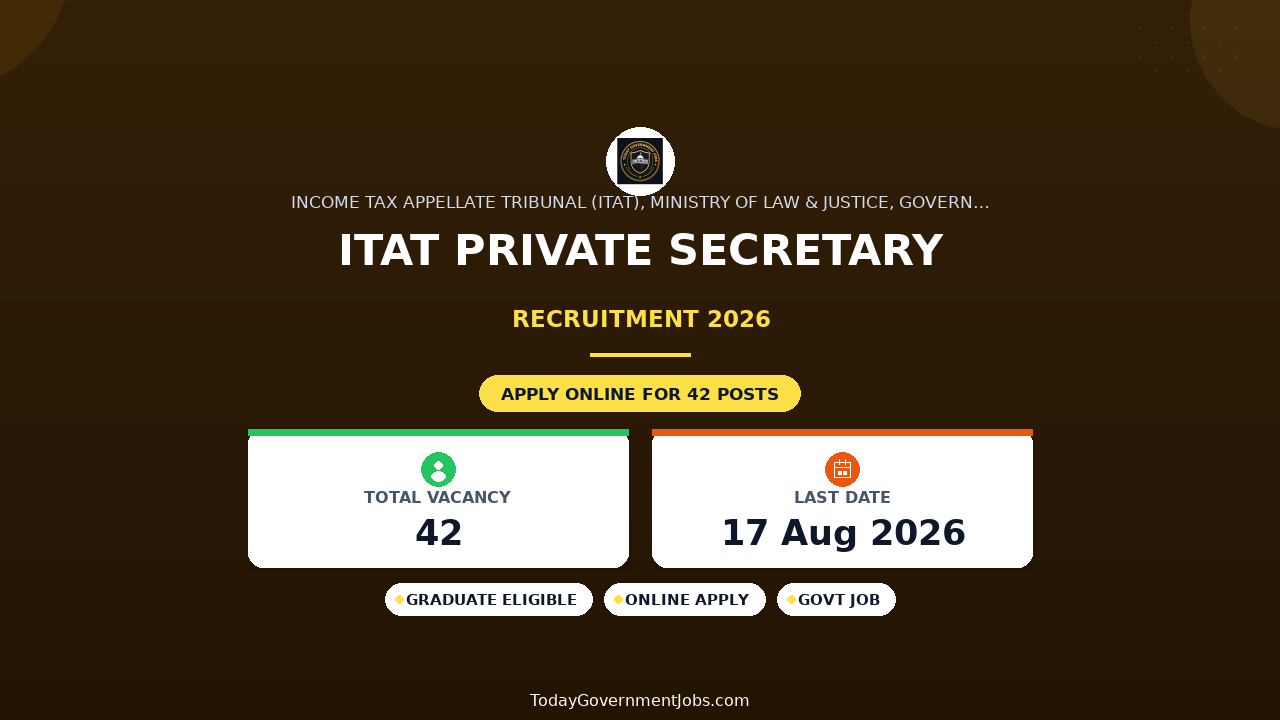 ITAT Private Secretary Recruitment 2026: 42 Posts, Apply Online