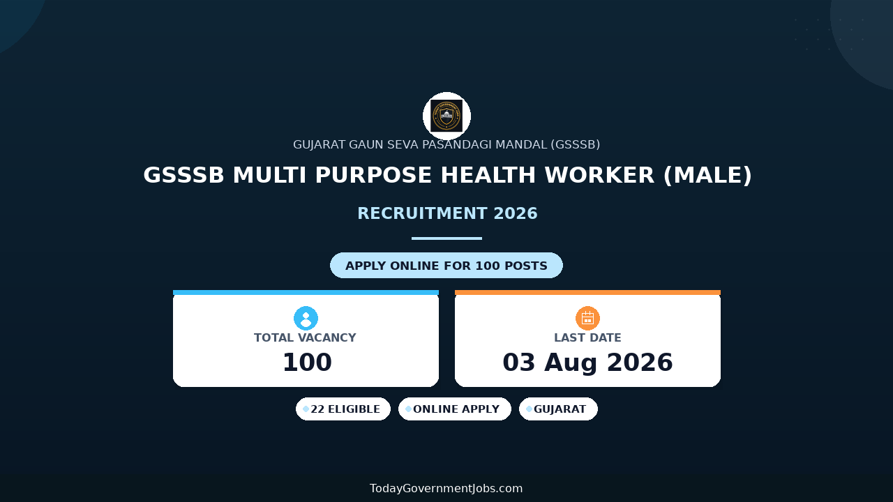 GSSSB Multi Purpose Health Worker (Male) Recruitment 2026: 100 Vacancies, Apply Online from July 17