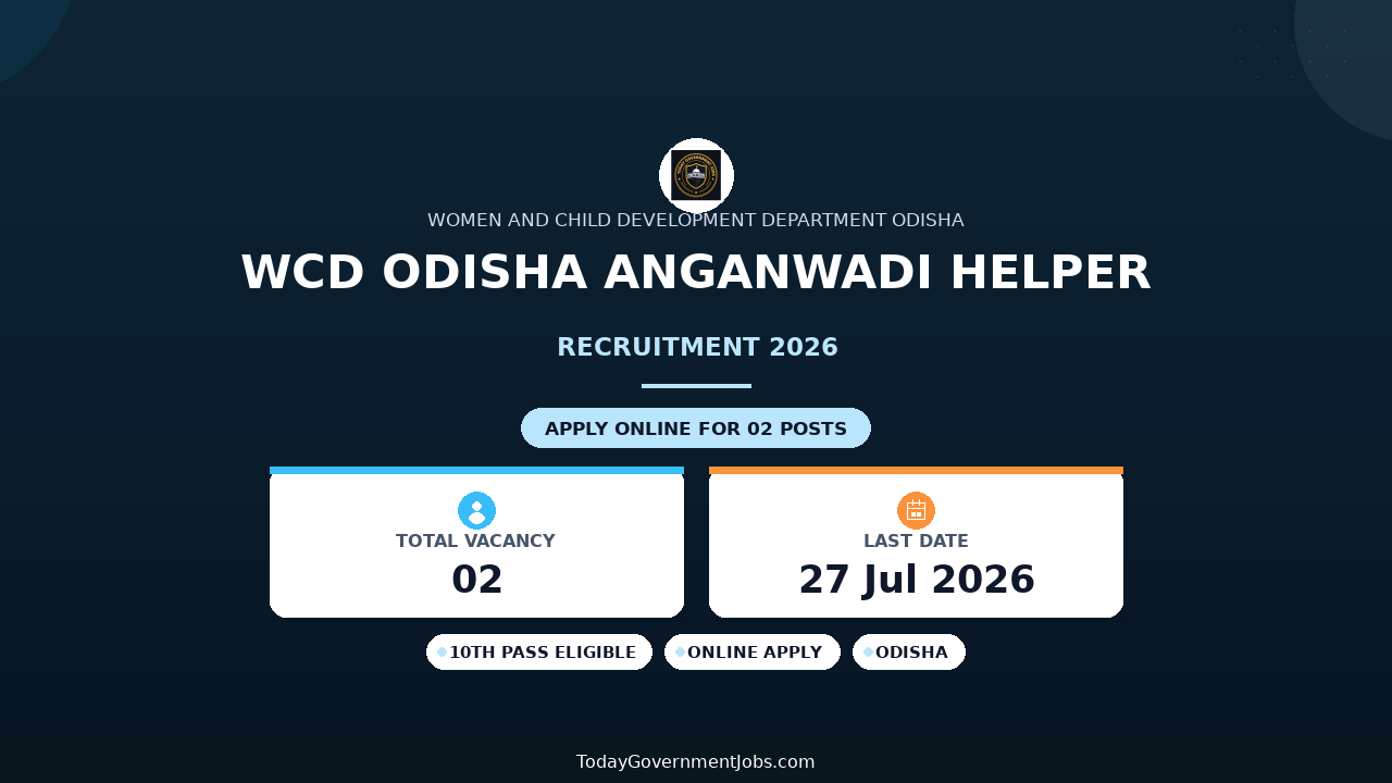 WCD Odisha Anganwadi Helper Recruitment 2026 - Apply Online