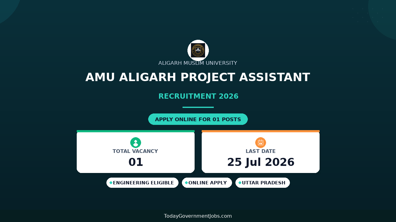 AMU Aligarh Project Assistant Recruitment 2026 - Apply Offline