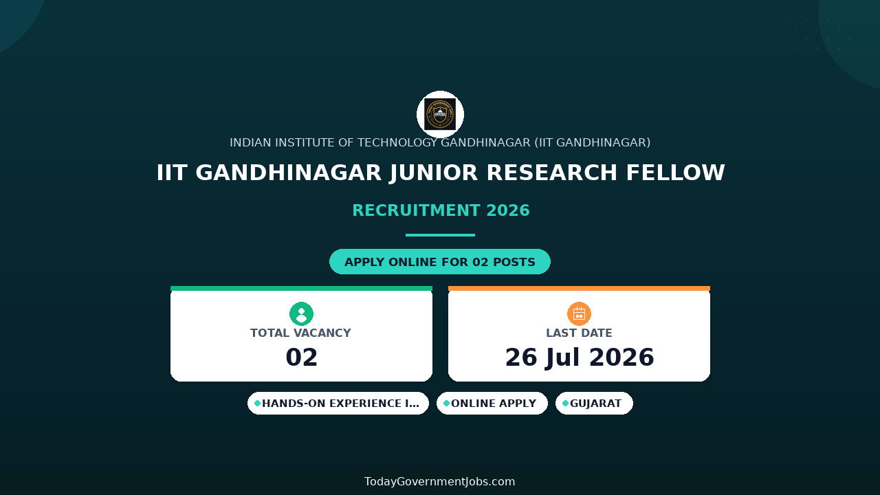 IIT Gandhinagar Junior Research Fellow Recruitment 2026 - Apply Online
