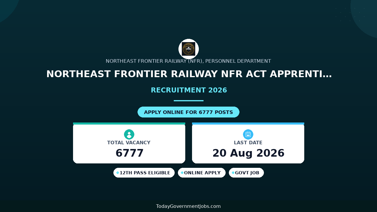 Northeast Frontier Railway NFR Act Apprentice Recruitment 2026: Apply Online for 6777 Posts