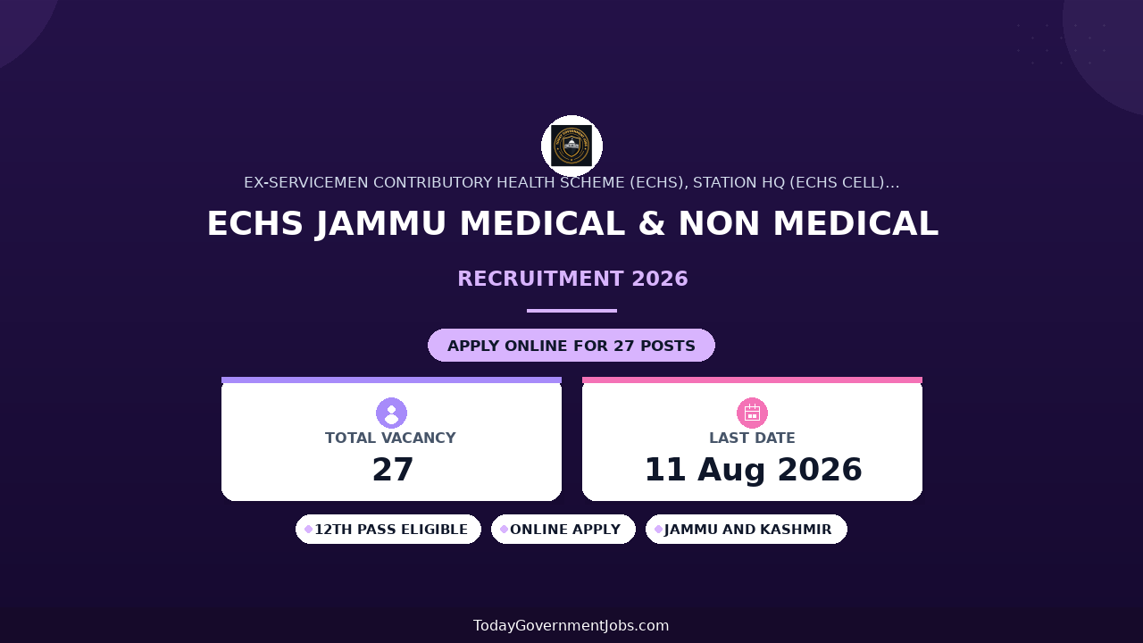ECHS Jammu Medical & Non Medical Recruitment 2026 - Apply Offline for 27 DEO, Clerk and More Posts