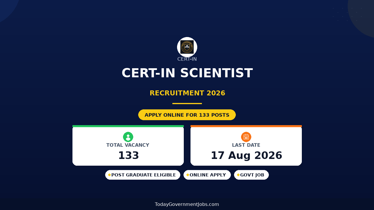CERT-In Scientist-B Recruitment 2026: 133 Vacancies, GATE-Based Selection, Apply Online