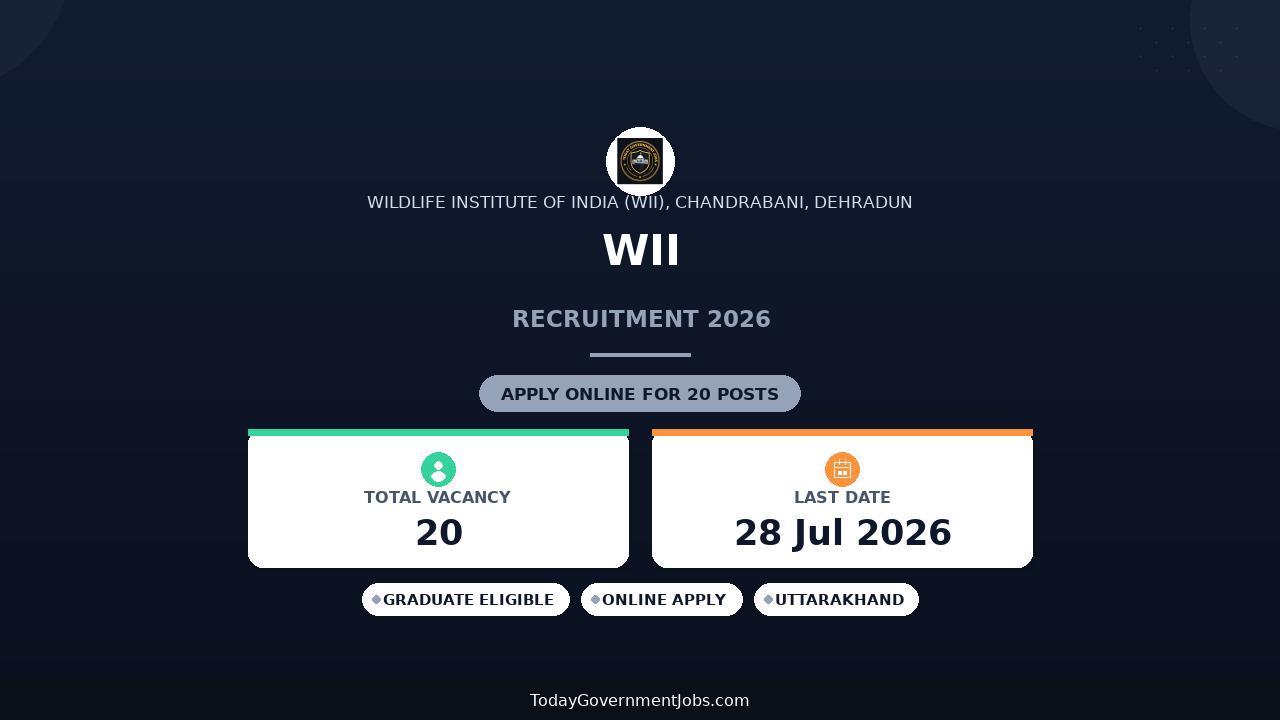 WII Recruitment 2026 - Apply Online for 20 Project Assistant, Field Worker and More Posts