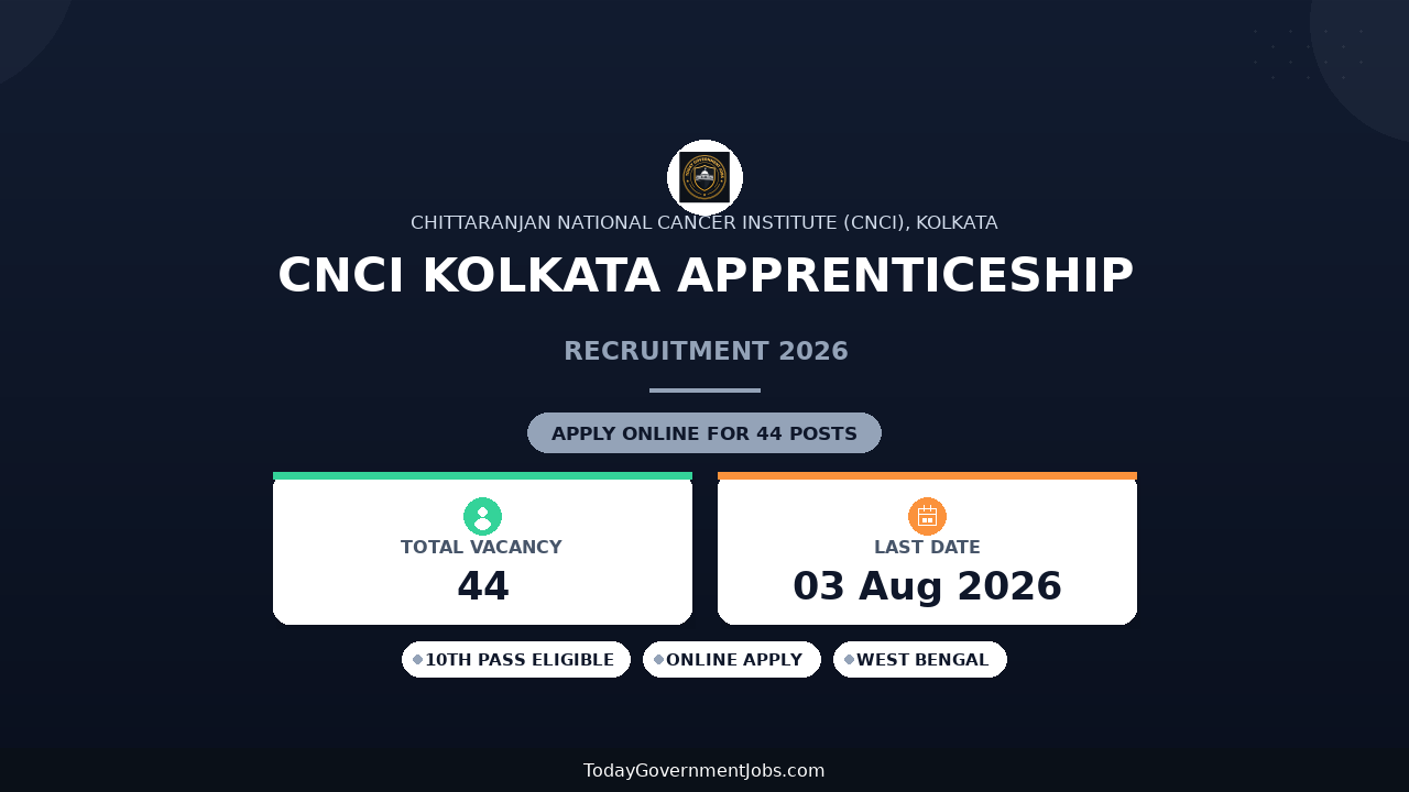 CNCI Kolkata Apprenticeship Recruitment 2026: 44 Vacancies, Stipend, Apply on NAPS Portal