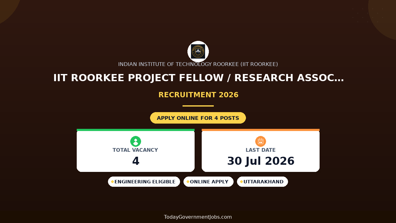 IIT Roorkee Project Fellow / Research Associate Recruitment 2026 - Apply Offline