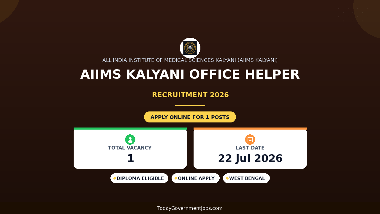 AIIMS Kalyani Office Helper Recruitment 2026 - Apply Online