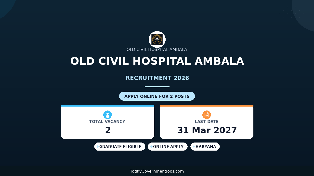 Old Civil Hospital Ambala Recruitment 2026 - Walkin for Medical Physicist cum Radiation Safety Officer/ Radiation Therapy Technologist Posts