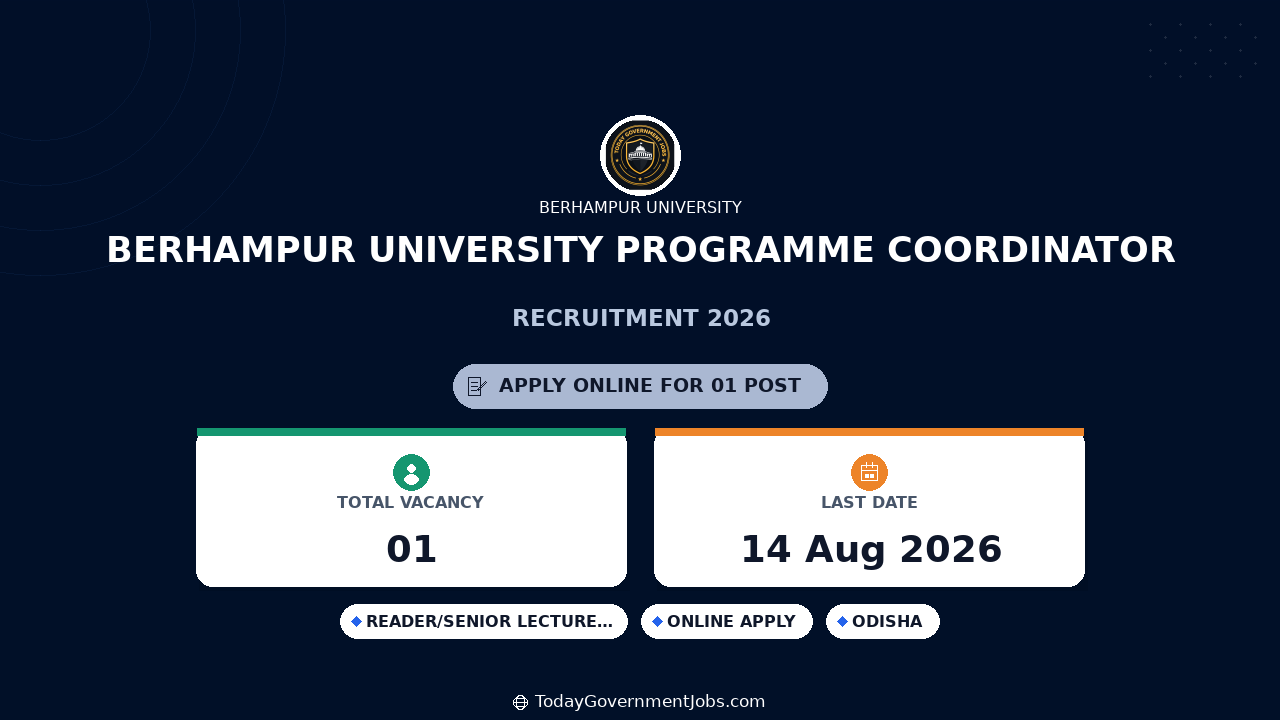 Berhampur University Programme Coordinator Recruitment 2026