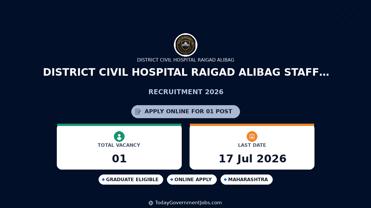 District Civil Hospital Raigad Alibag Staff Nurse Recruitment 2026