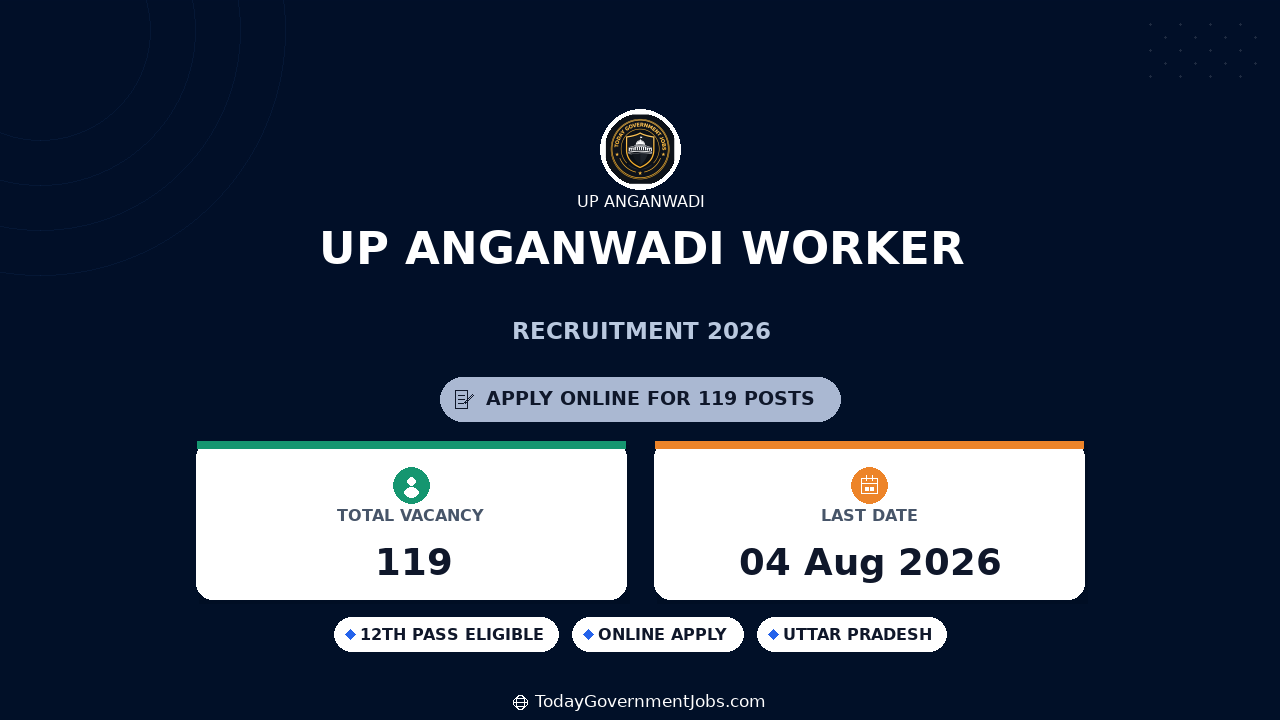 UP Anganwadi Worker Recruitment 2026 Apply Online