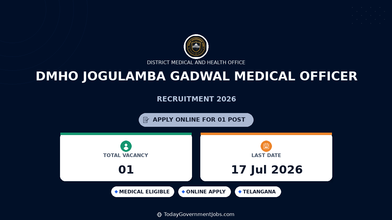 DMHO Jogulamba Gadwal Medical Officer Recruitment 2026