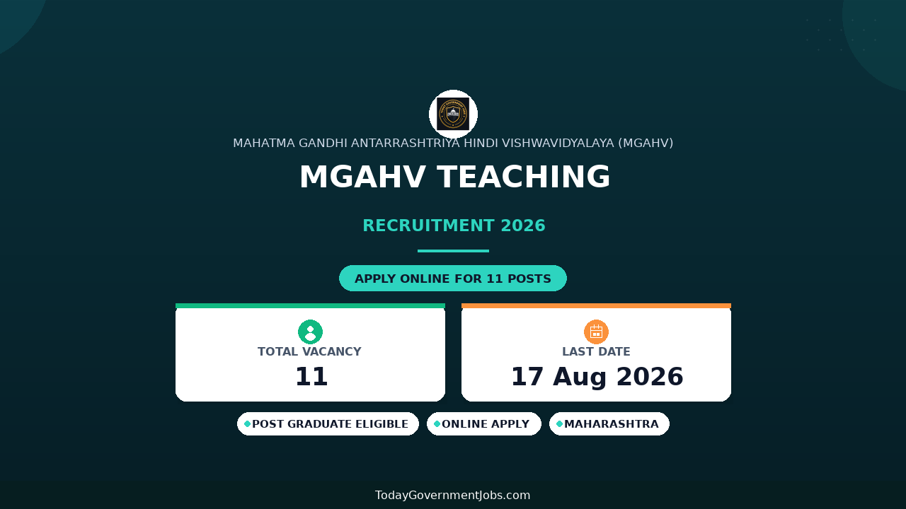MGAHV Teaching Recruitment 2026 - Apply Online for 11 Professor, Associate Professor, Assistant Professor Posts