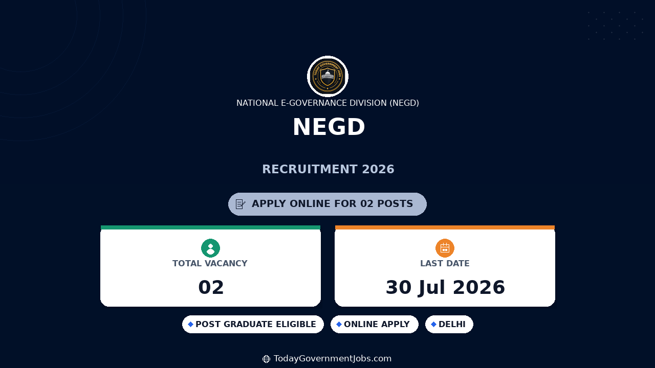 NeGD Recruitment 2026 - Business Analyst & Developer