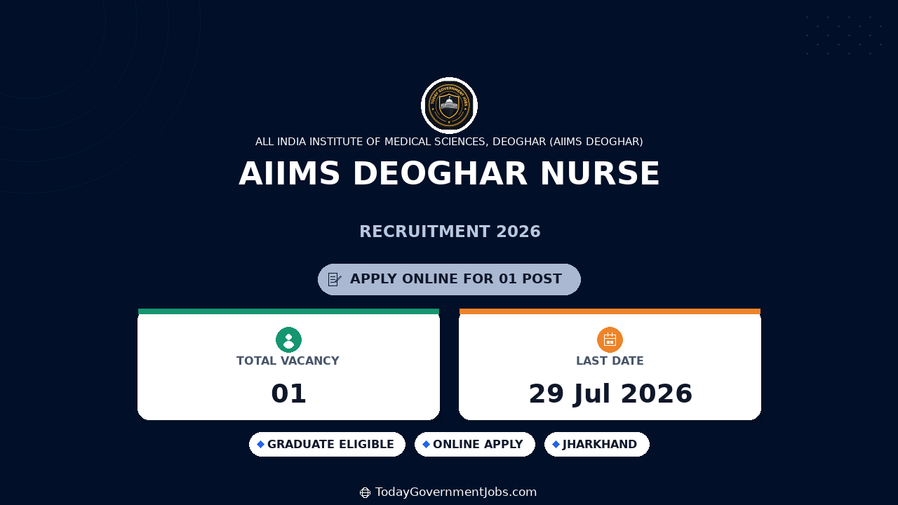 AIIMS Deoghar Nurse Recruitment 2026 Walkin Apply Online