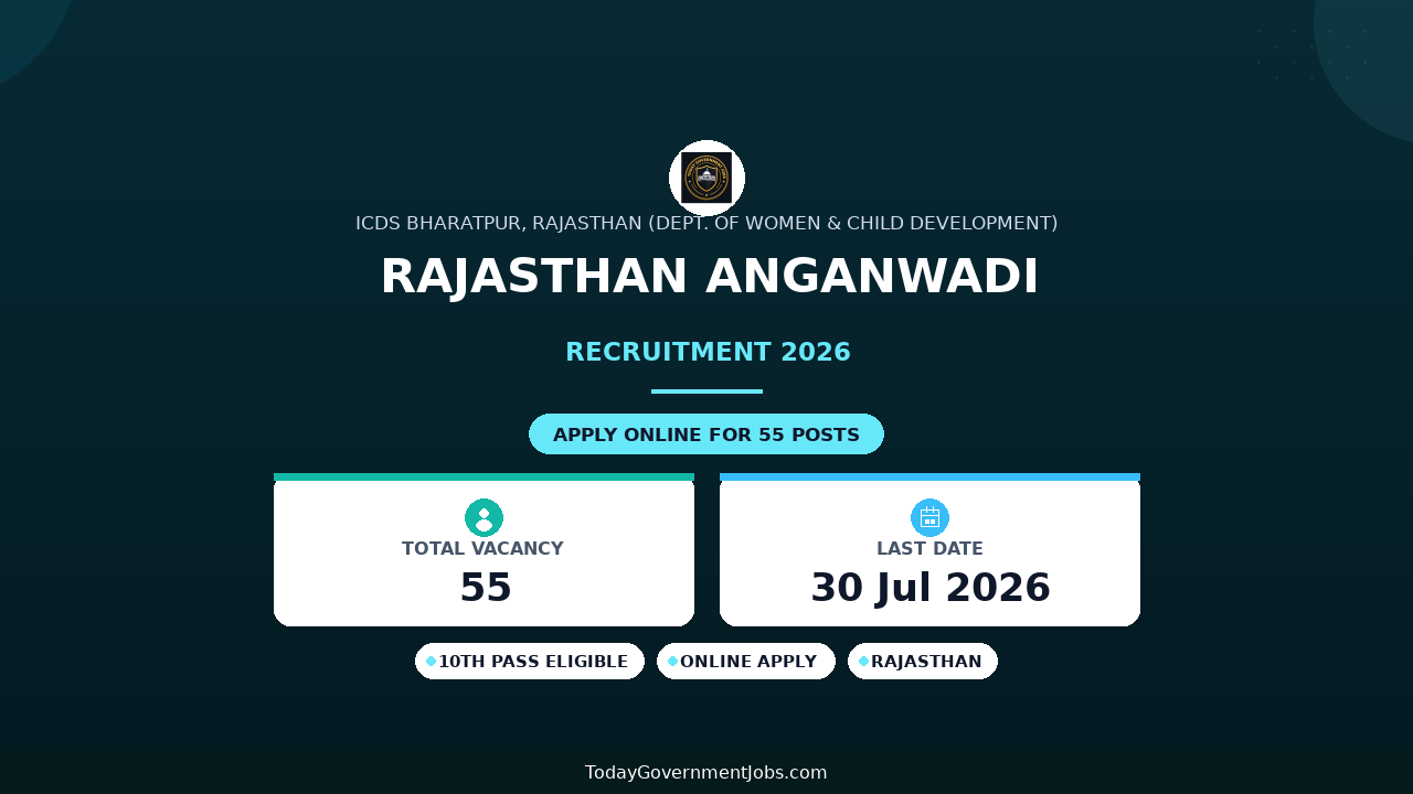 Rajasthan Anganwadi Recruitment 2026 (Bharatpur) - Apply Offline for 55 Anganwadi Worker & Helper Posts