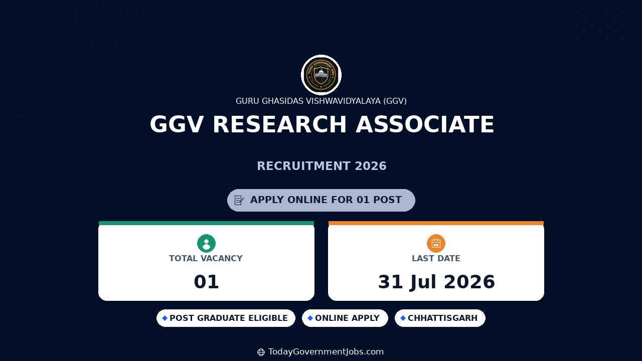 GGV Research Associate Recruitment 2026 Apply Online