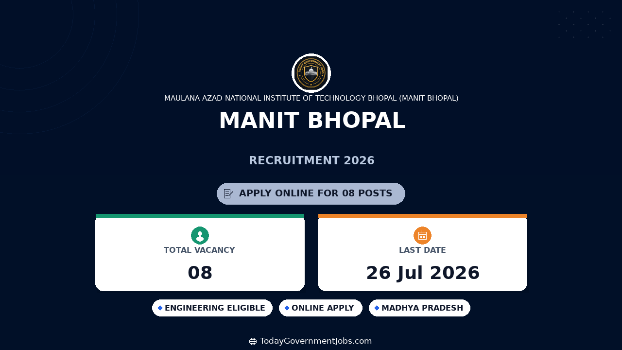 MANIT Bhopal Recruitment 2026 – Research Associate, JRF