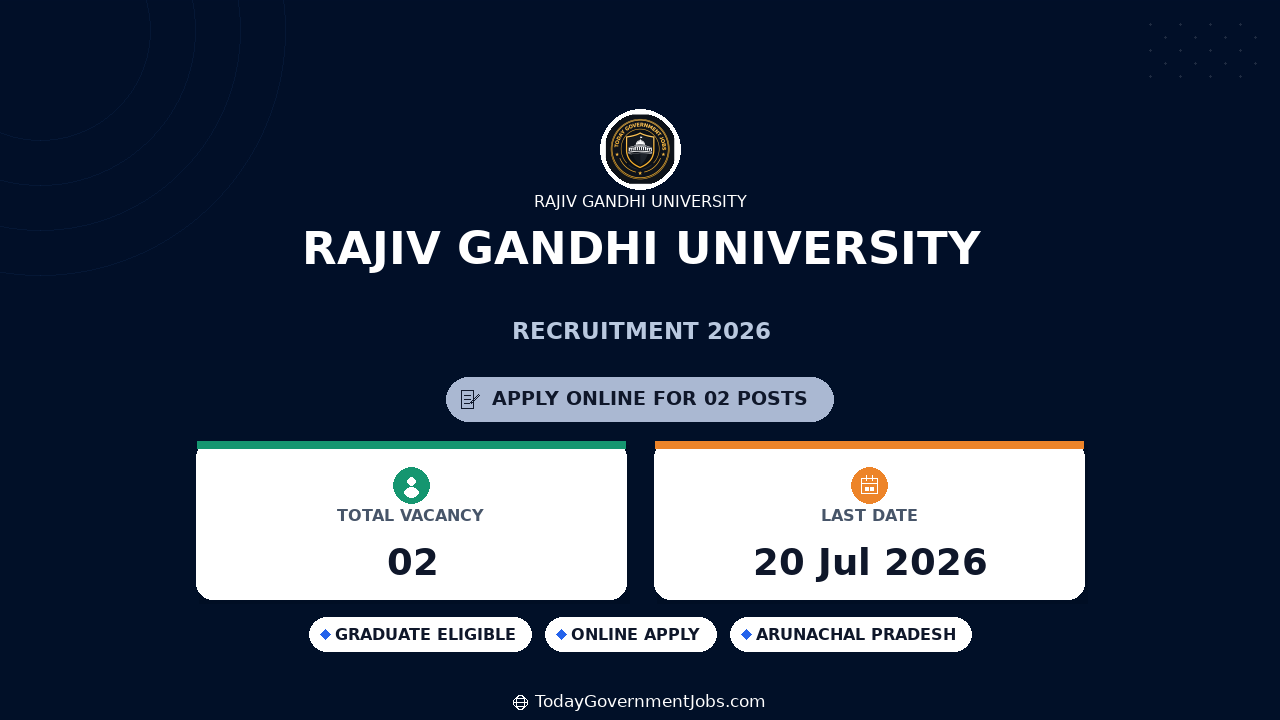Rajiv Gandhi University Recruitment 2026 - Apply Online