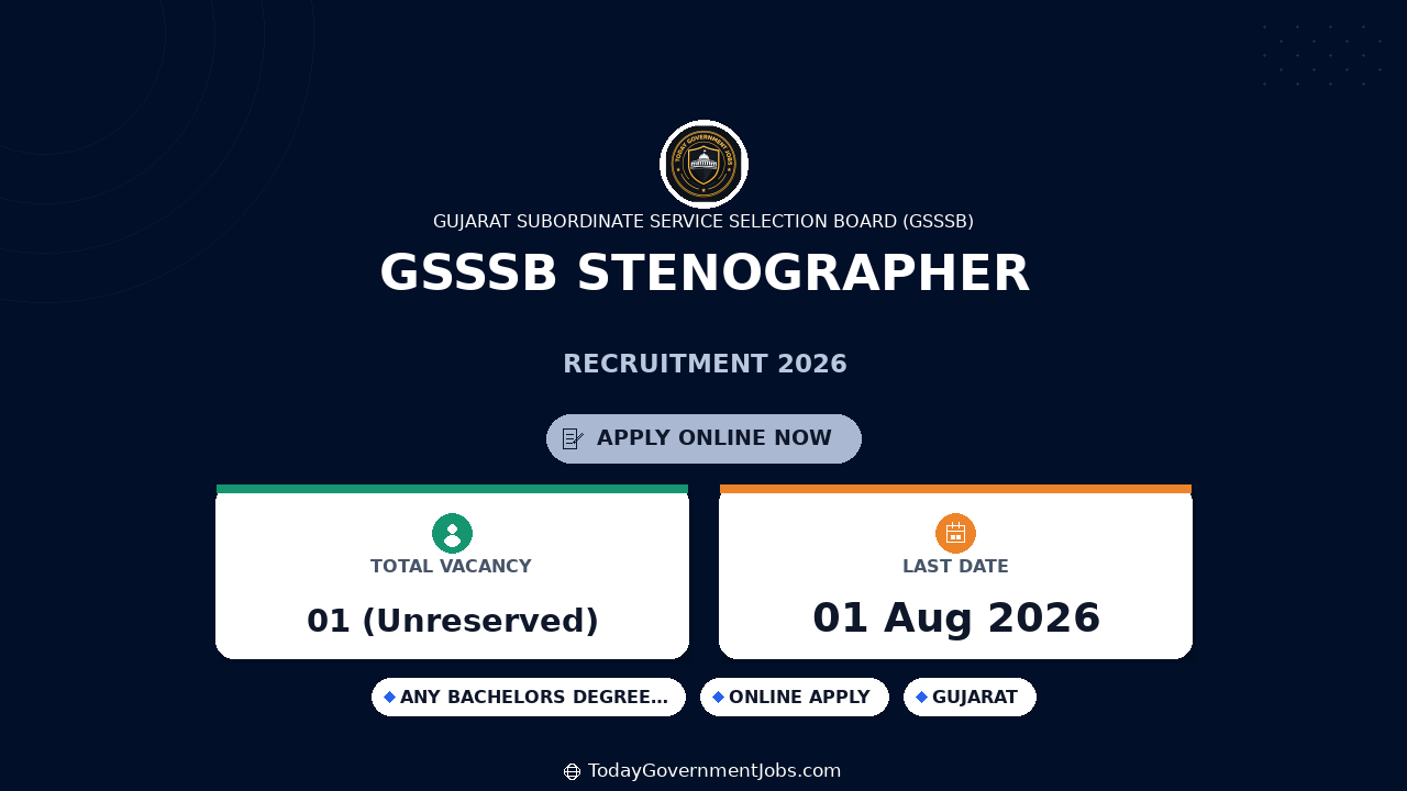 GSSSB Stenographer Recruitment 2026 Apply Online