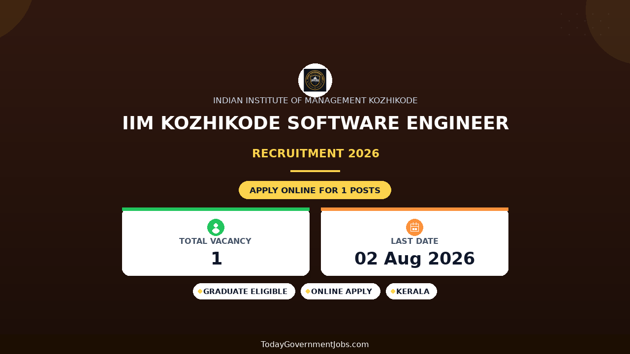 IIM Kozhikode Software Engineer Recruitment 2026 - Apply Online