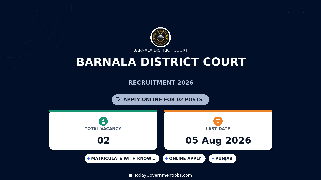 Barnala District Court Recruitment 2026 - Worker Guard