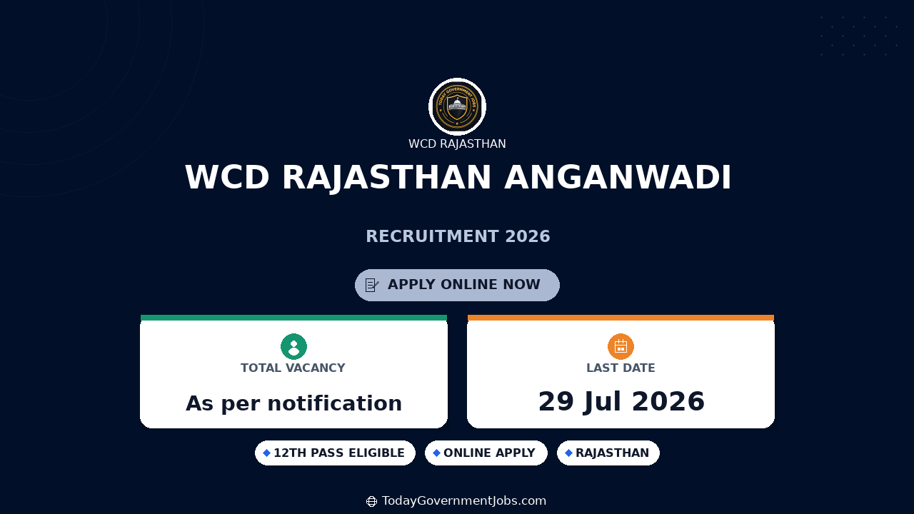 WCD Rajasthan Anganwadi Recruitment 2026 - Apply Offline