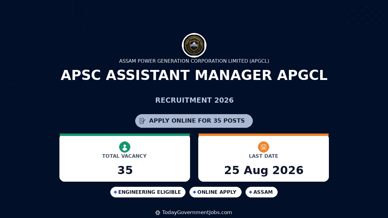 APSC Assistant Manager APGCL Recruitment 2026 Apply Online
