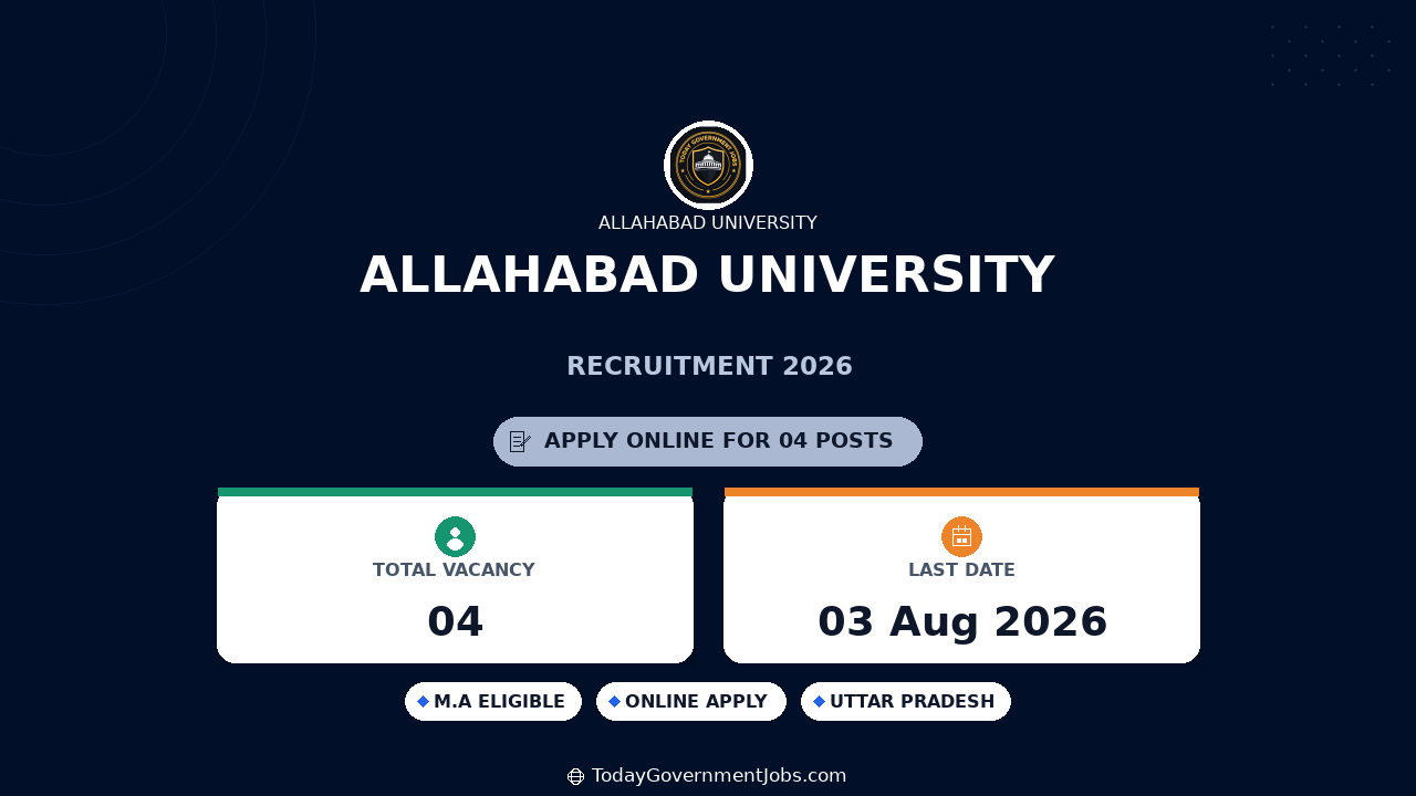 Allahabad University Recruitment 2026 Apply Online