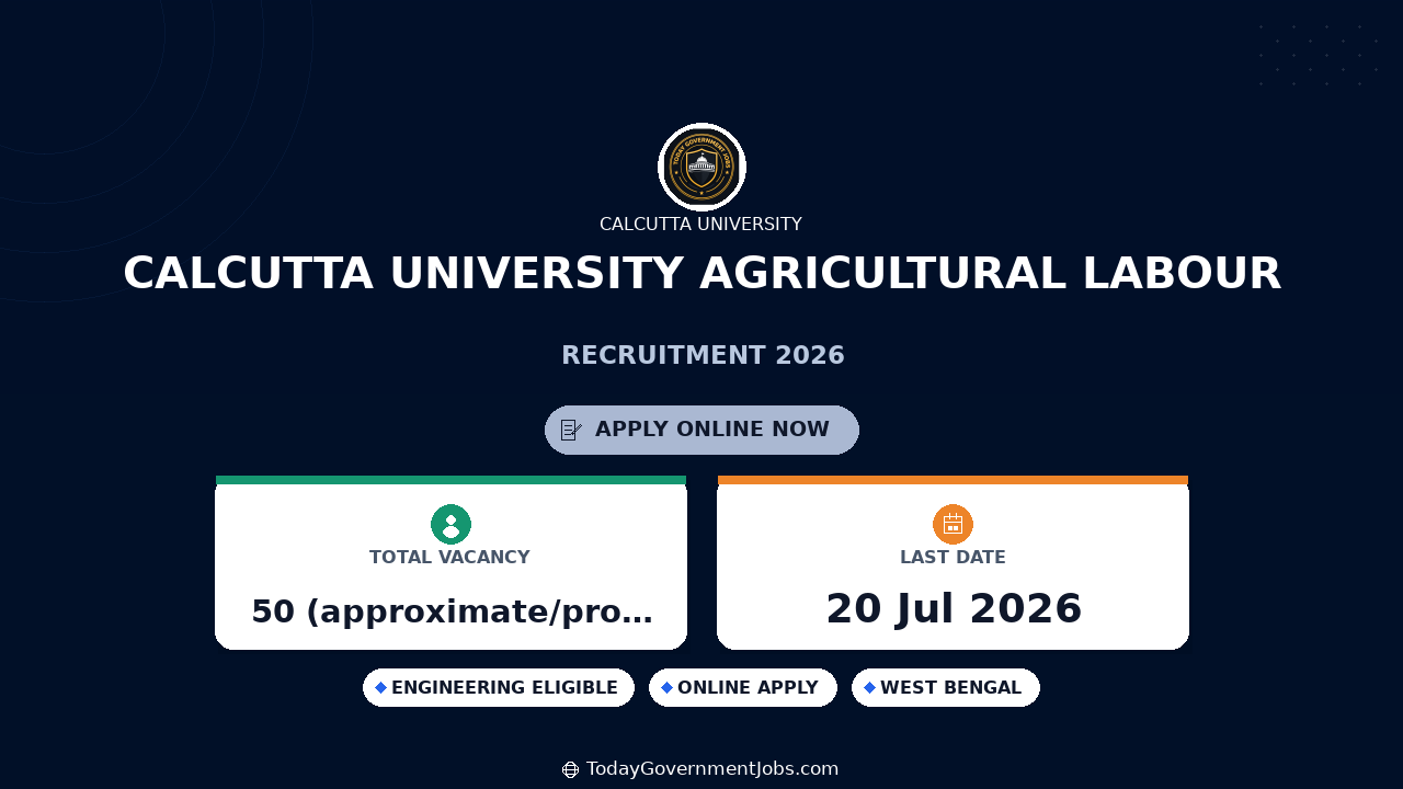 Calcutta University Agricultural Labour Recruitment 2026