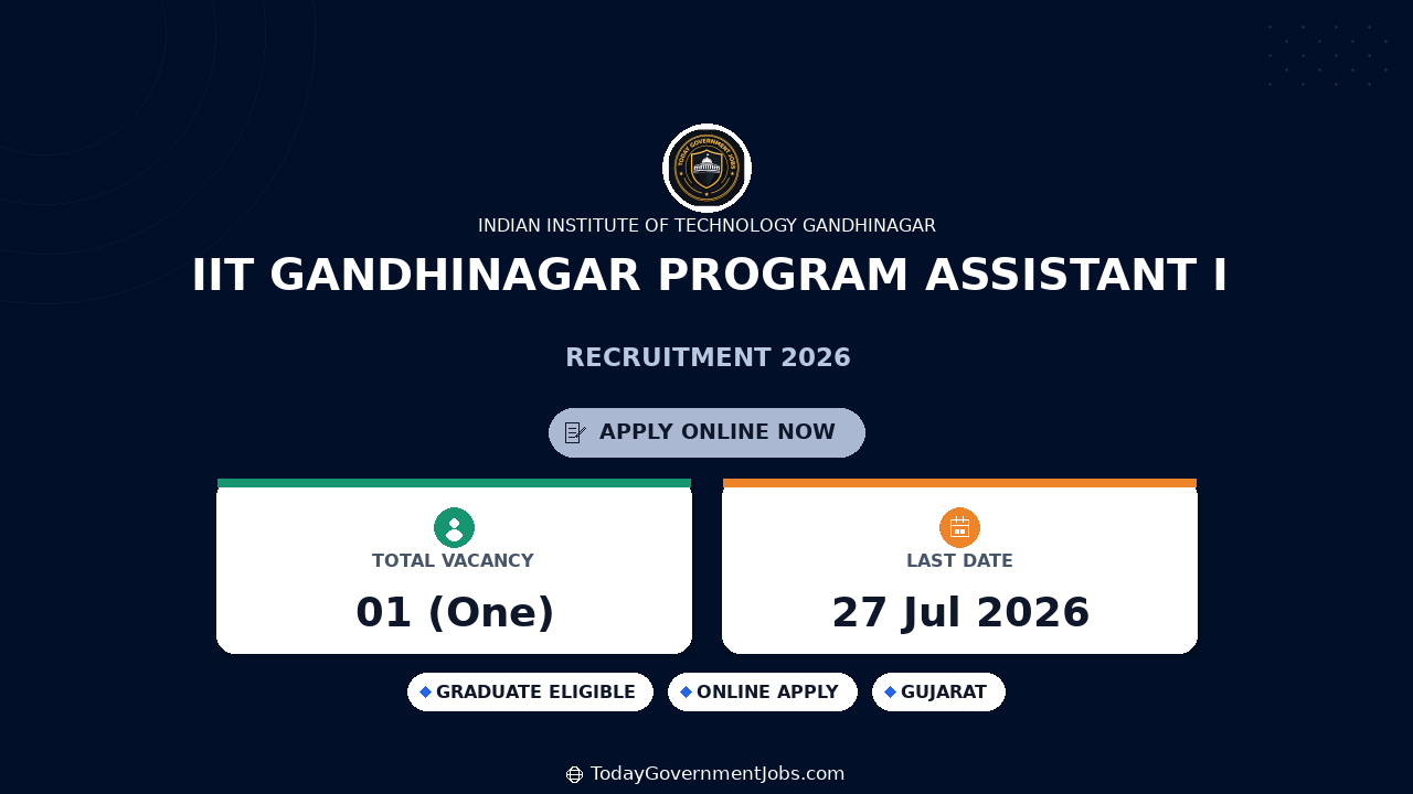 IIT Gandhinagar Program Assistant I Recruitment 2026
