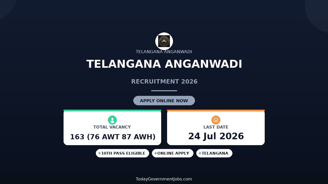 Telangana Anganwadi Recruitment 2026 - Apply Online for 163 Anganwadi Teacher & Helper Posts in Medak District