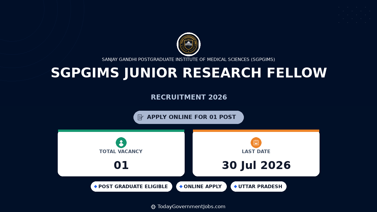 SGPGIMS Junior Research Fellow Recruitment 2026