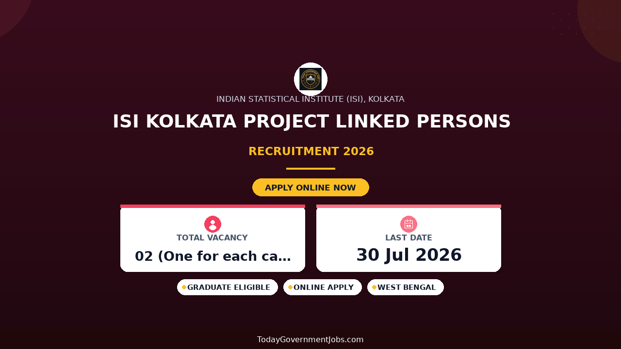 ISI Kolkata Project Linked Persons Recruitment 2026 - Apply Walkin