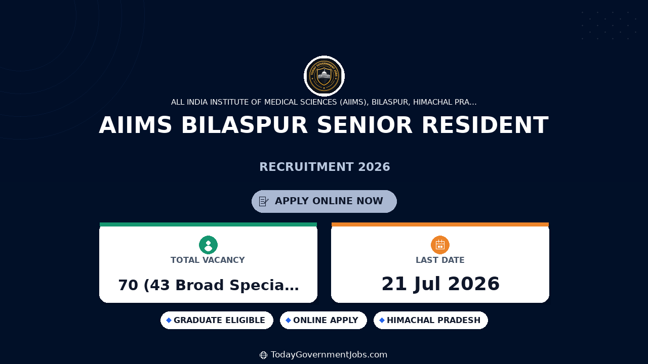 AIIMS Bilaspur Senior Resident Recruitment 2026 Apply