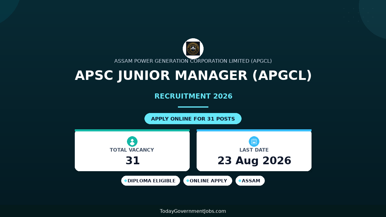 APSC Junior Manager (APGCL) Recruitment 2026: 31 Posts, Apply Online