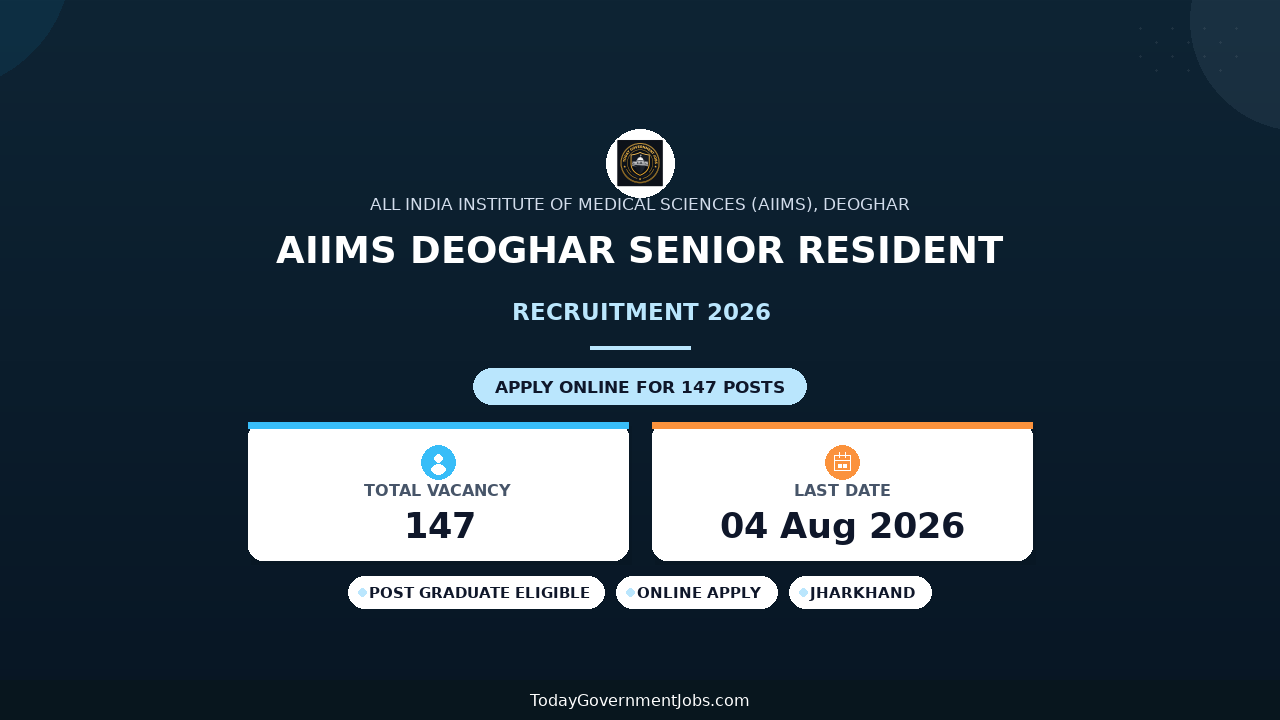 AIIMS Deoghar Senior Resident Recruitment 2026 Notification Out - Apply Offline for 147 Posts
