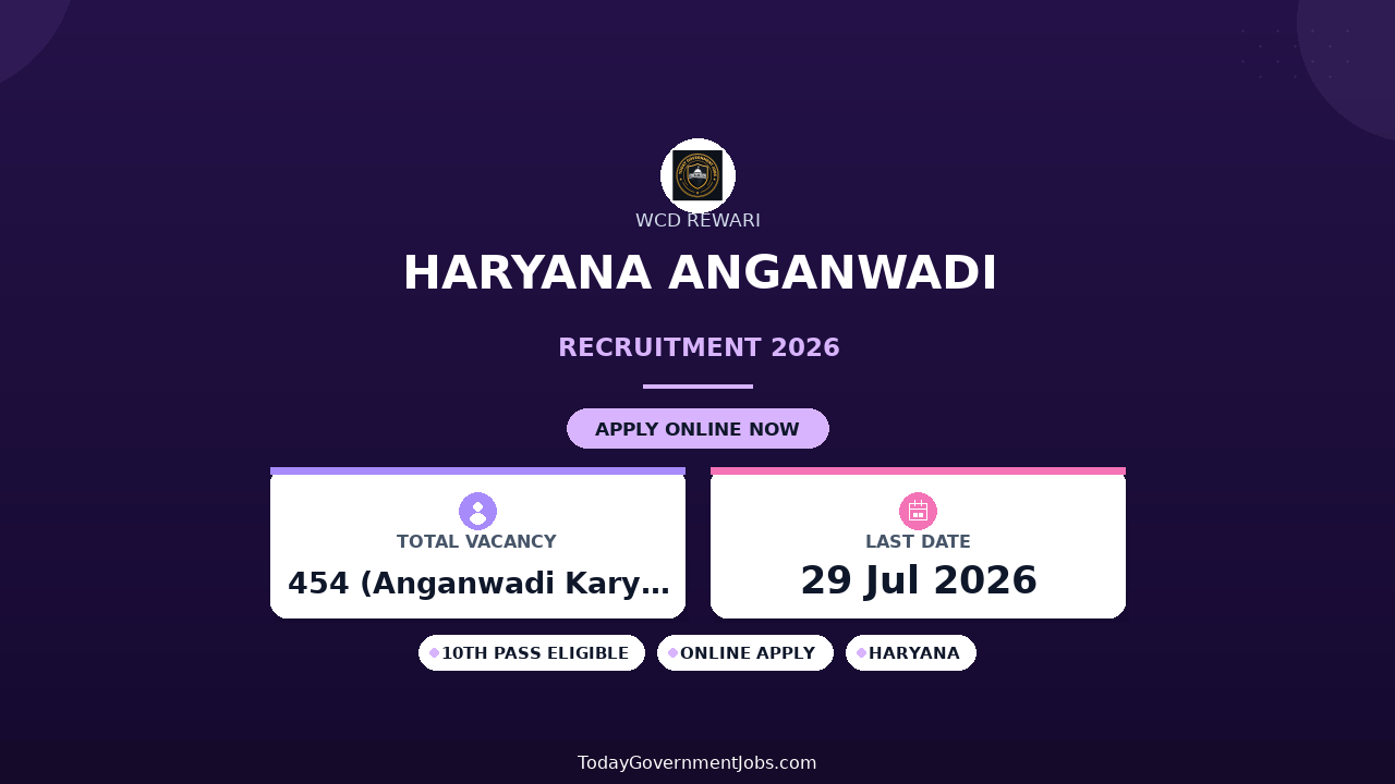 Haryana Anganwadi Recruitment 2026 (Rewari) - Apply Online for 454 Anganwadi Worker & Helper Posts