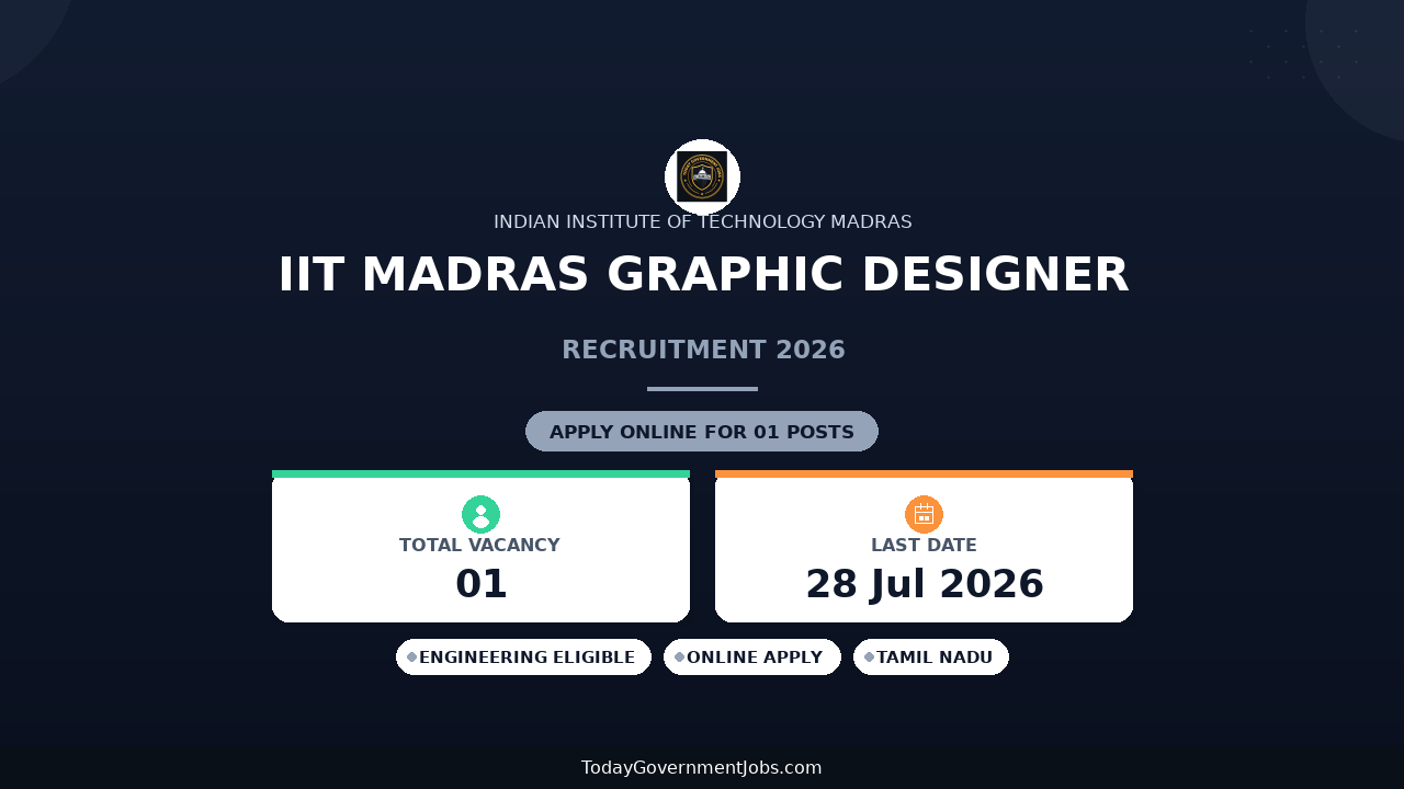IIT Madras Graphic Designer Recruitment 2026 - Apply Online