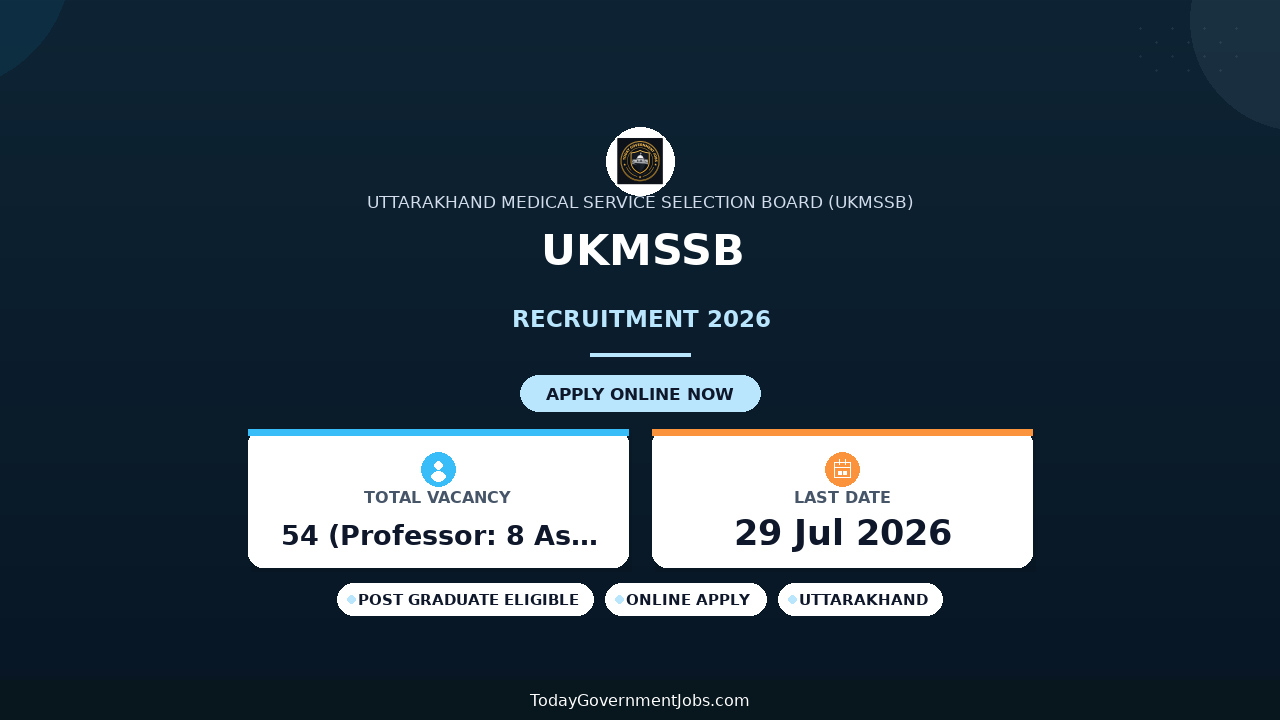 UKMSSB Recruitment 2026 - Apply Online for 54 Professor and Associate Professor Posts