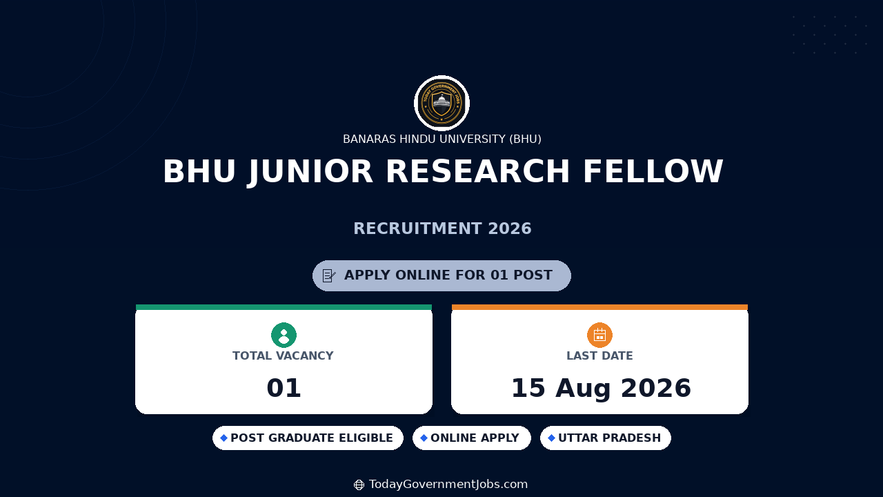 BHU Junior Research Fellow Recruitment 2026 Apply Online